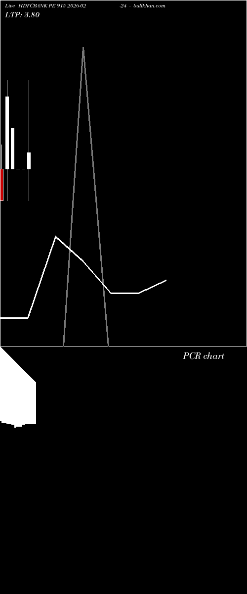  option chart HDFCBANK PE 915 2026-02-24 