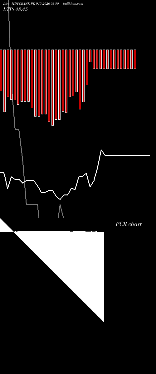  option chart HDFCBANK PE 915 2026-03-30 