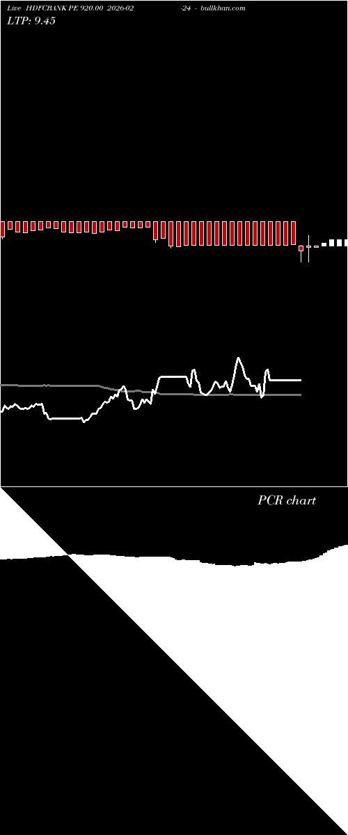  option chart HDFCBANK PE 920.00 2026-02-24 
