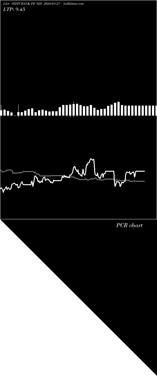  option chart HDFCBANK PE 920 2026-01-27 