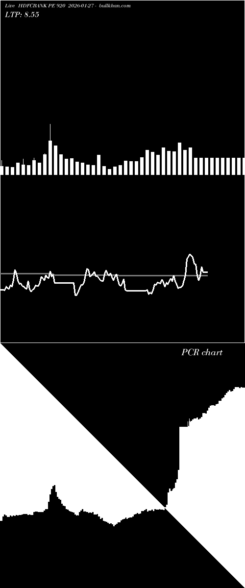  option chart HDFCBANK PE 920 2026-01-27 