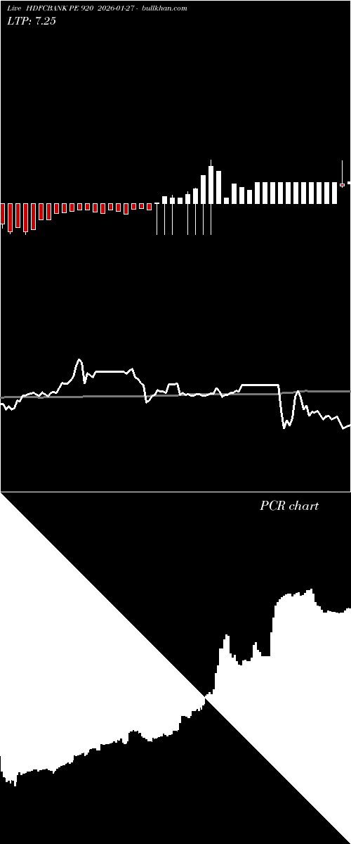  option chart HDFCBANK PE 920 2026-01-27 