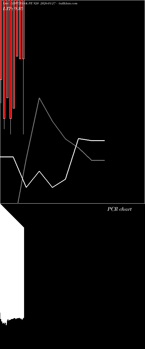  option chart HDFCBANK PE 920 2026-01-27 