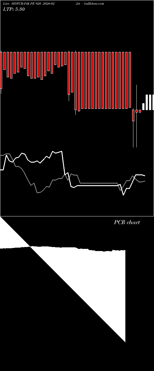  option chart HDFCBANK PE 920 2026-02-24 