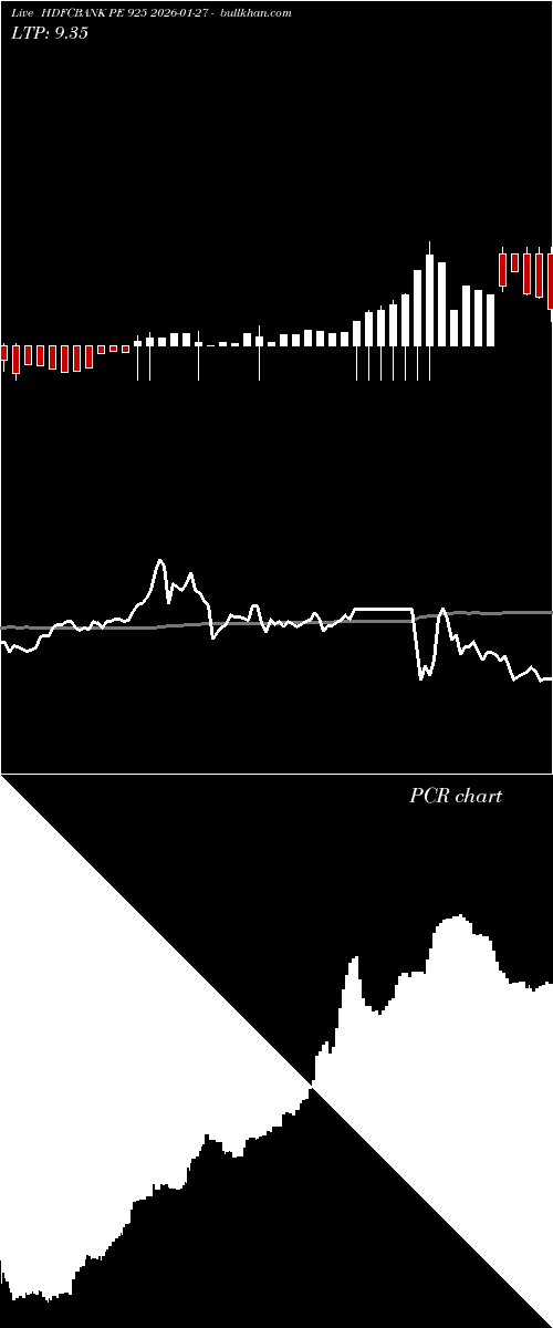  option chart HDFCBANK PE 925 2026-01-27 