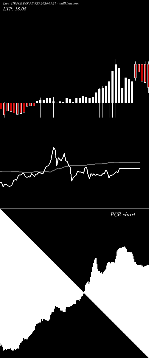  option chart HDFCBANK PE 925 2026-01-27 