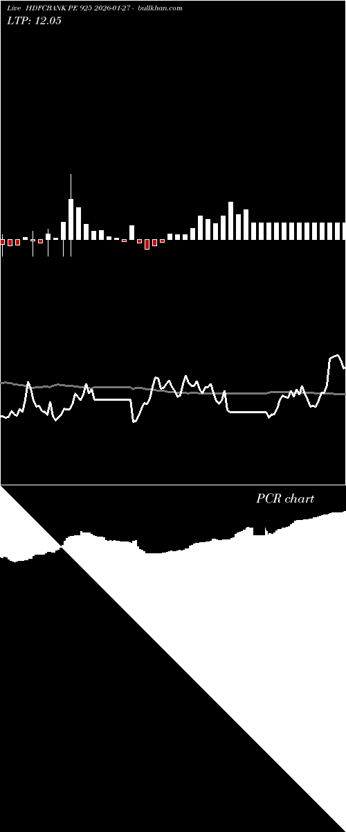  option chart HDFCBANK PE 925 2026-01-27 