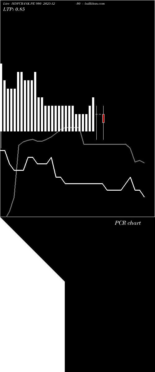  option chart HDFCBANK PE 930 2025-12-30 