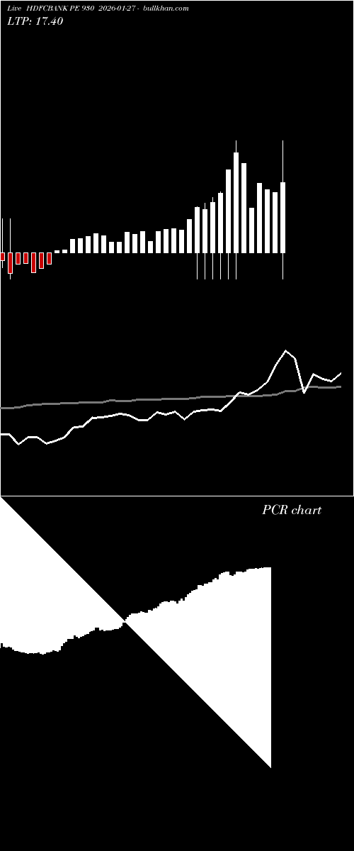  option chart HDFCBANK PE 930 2026-01-27 