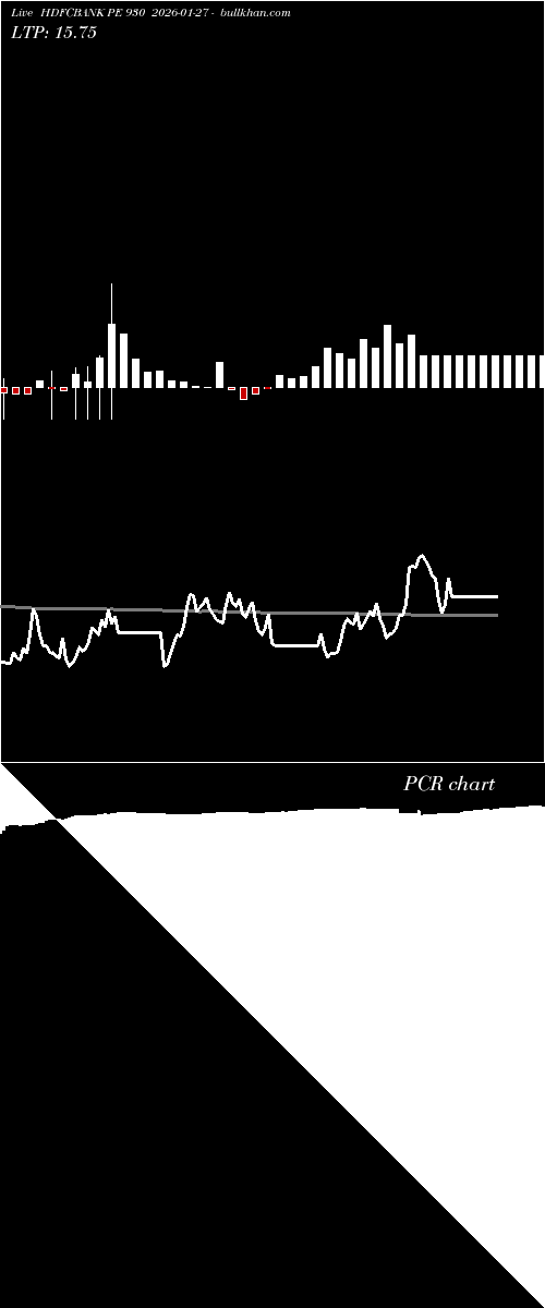  option chart HDFCBANK PE 930 2026-01-27 