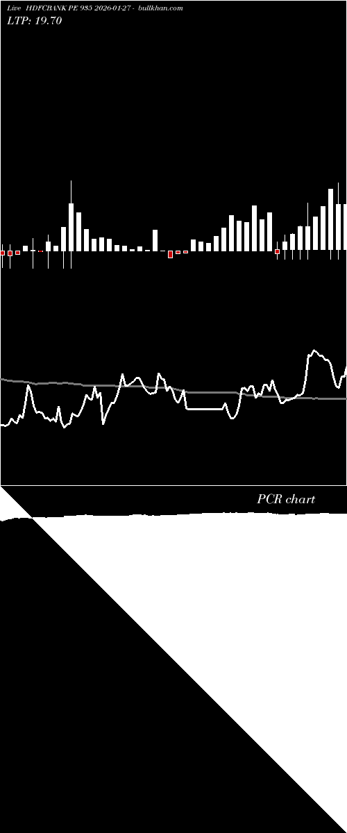  option chart HDFCBANK PE 935 2026-01-27 