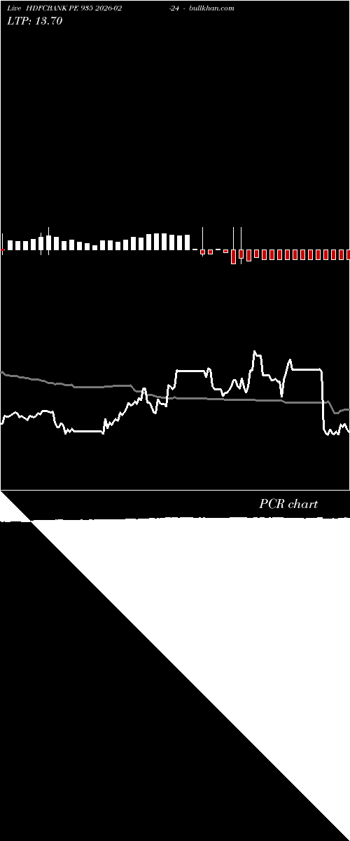  option chart HDFCBANK PE 935 2026-02-24 