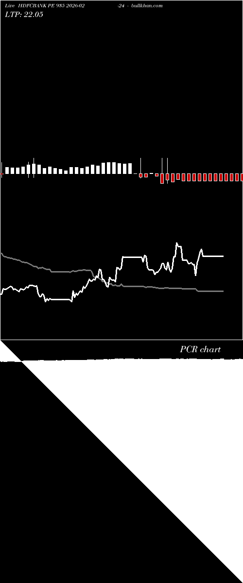  option chart HDFCBANK PE 935 2026-02-24 