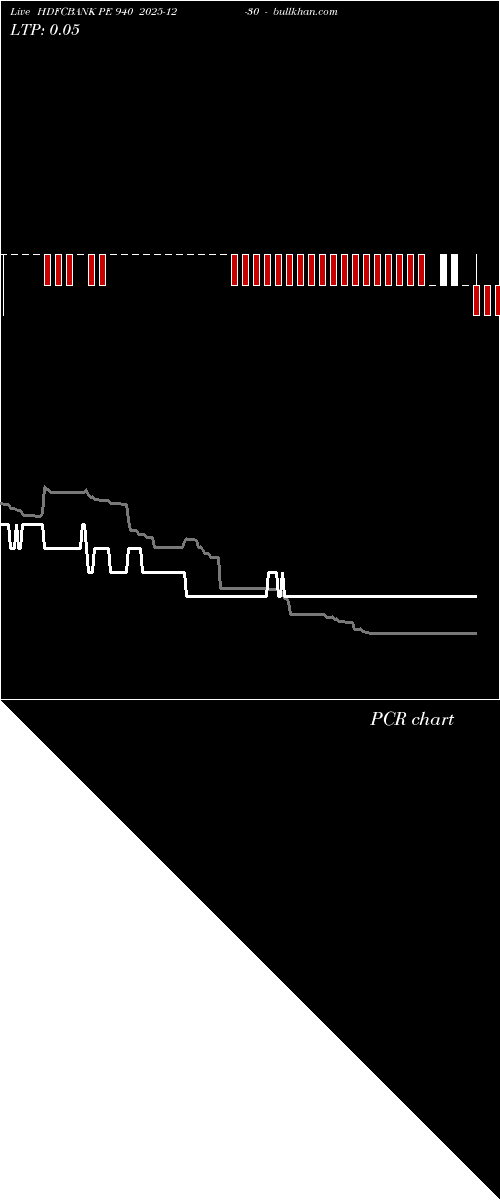  option chart HDFCBANK PE 940 2025-12-30 