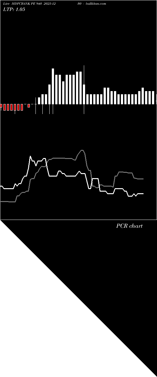  option chart HDFCBANK PE 940 2025-12-30 