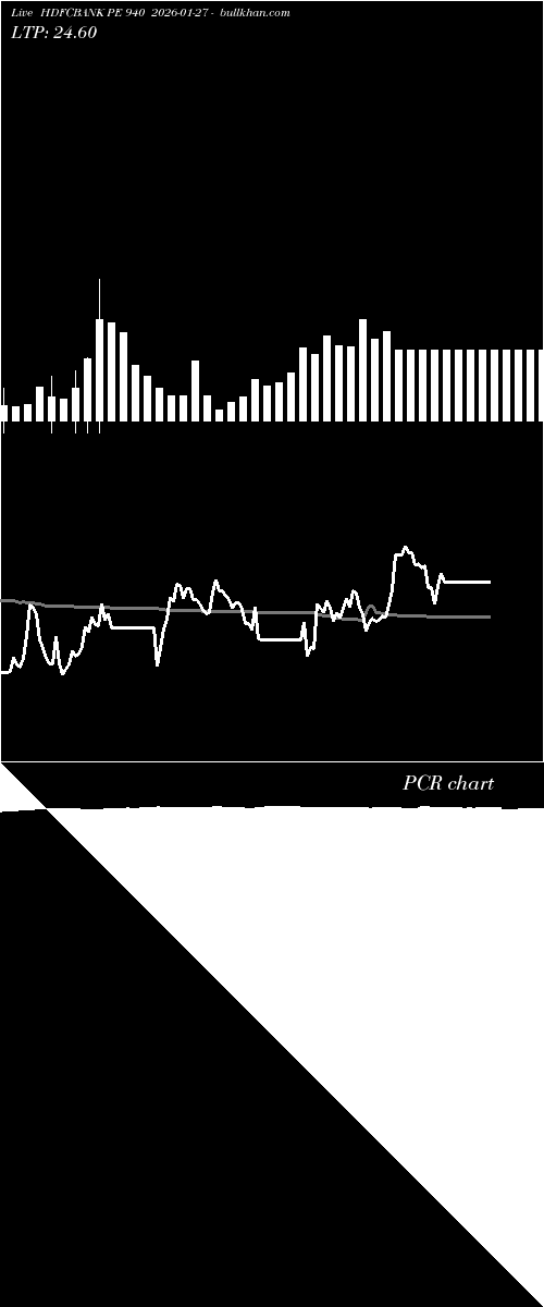  option chart HDFCBANK PE 940 2026-01-27 