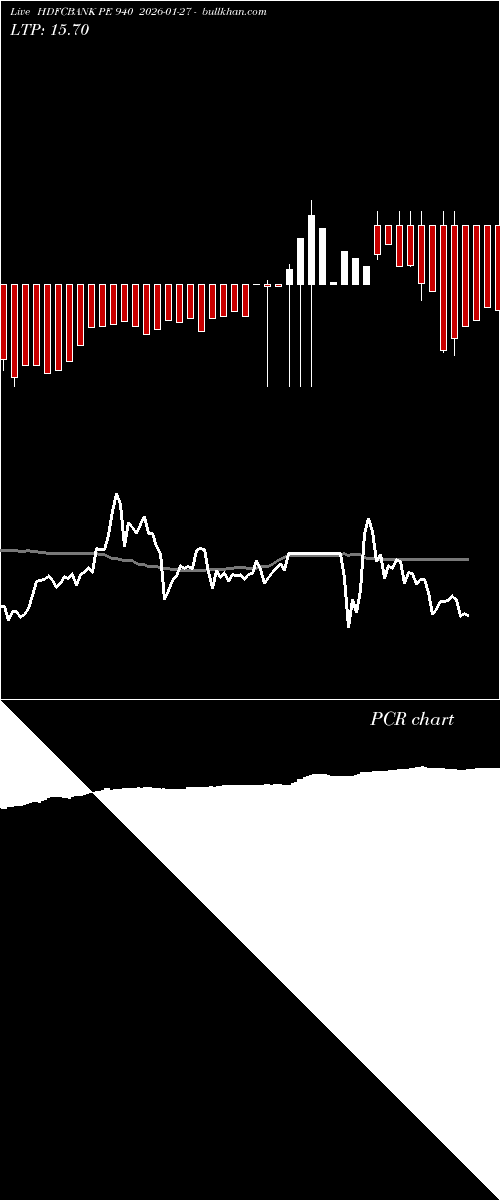  option chart HDFCBANK PE 940 2026-01-27 