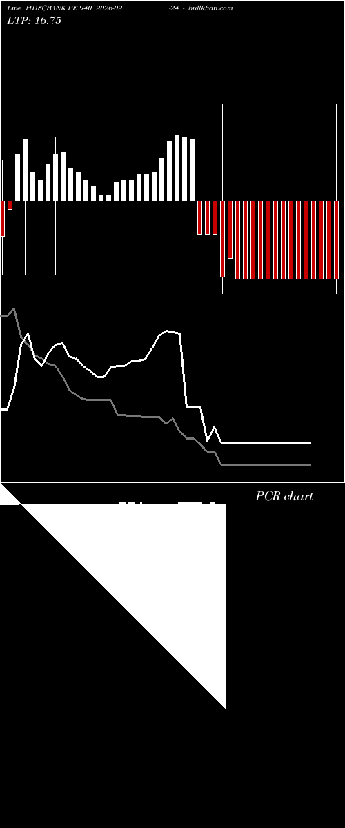  option chart HDFCBANK PE 940 2026-02-24 