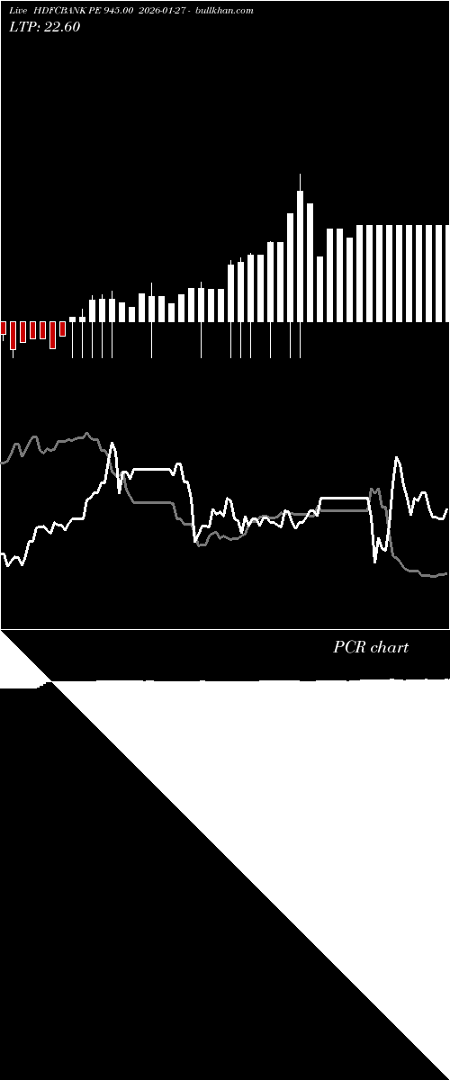  option chart HDFCBANK PE 945.00 2026-01-27 