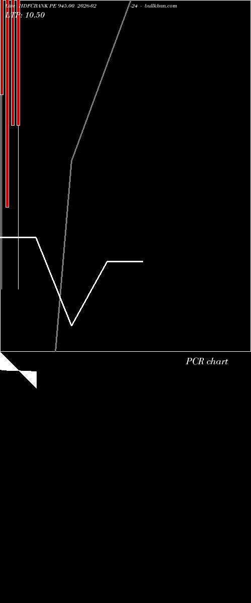  option chart HDFCBANK PE 945.00 2026-02-24 