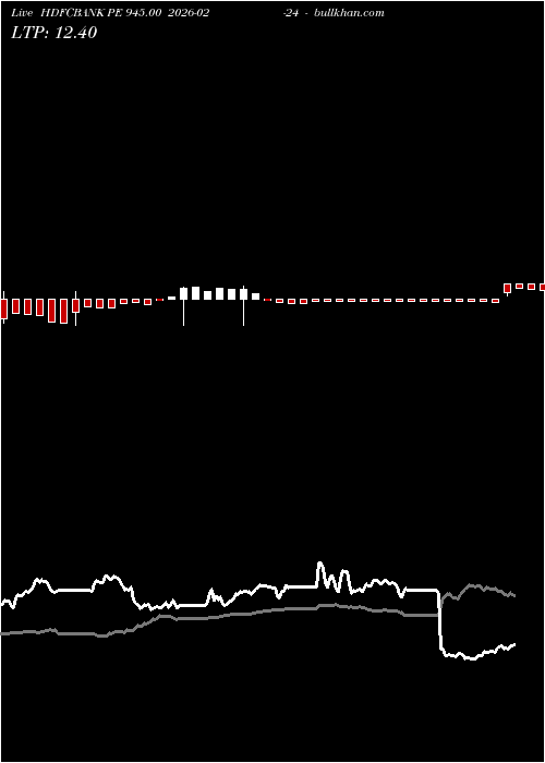  option chart HDFCBANK PE 945.00 2026-02-24 