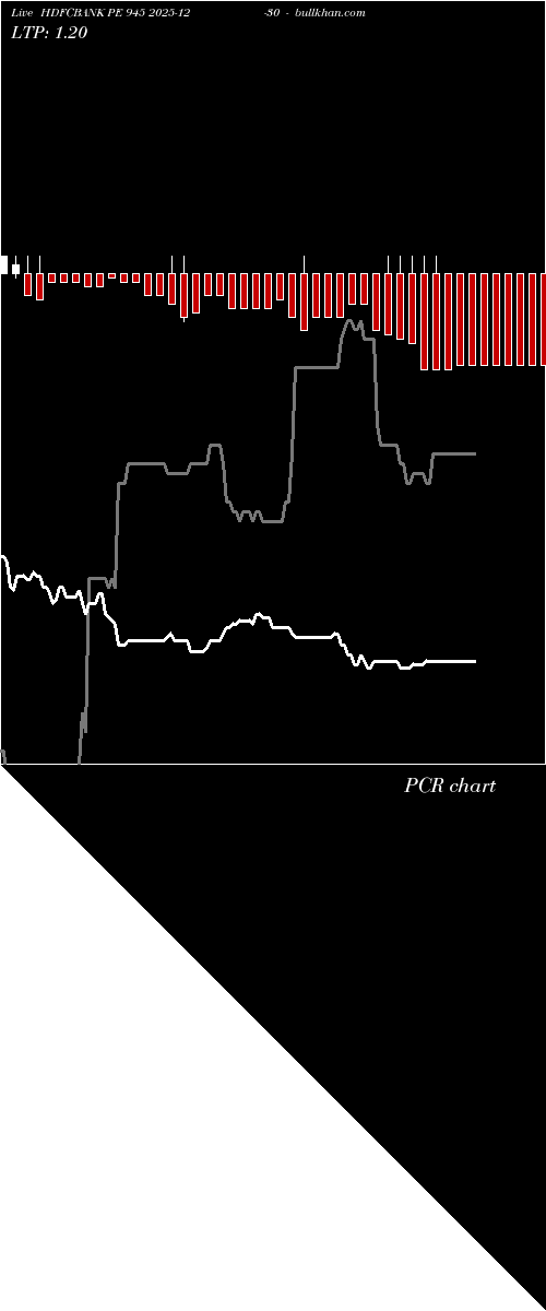  option chart HDFCBANK PE 945 2025-12-30 