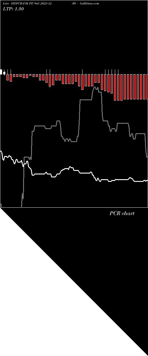  option chart HDFCBANK PE 945 2025-12-30 