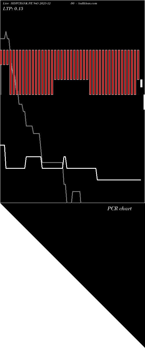  option chart HDFCBANK PE 945 2025-12-30 