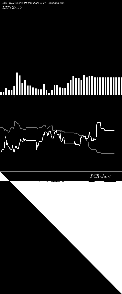  option chart HDFCBANK PE 945 2026-01-27 