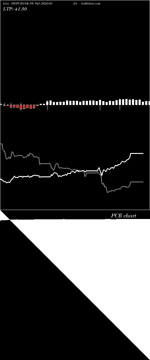  option chart HDFCBANK PE 945 2026-02-24 