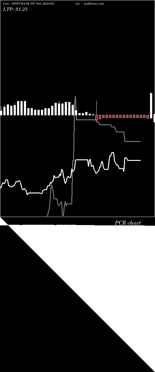  option chart HDFCBANK PE 945 2026-02-24 