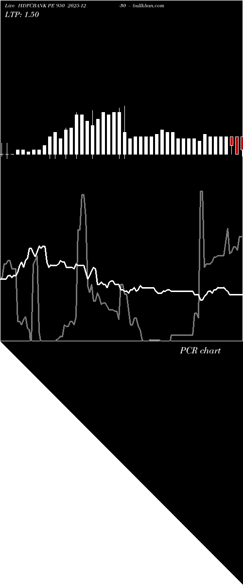  option chart HDFCBANK PE 950 2025-12-30 