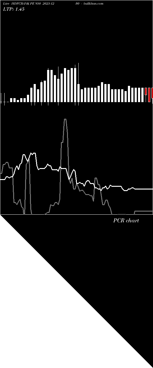  option chart HDFCBANK PE 950 2025-12-30 