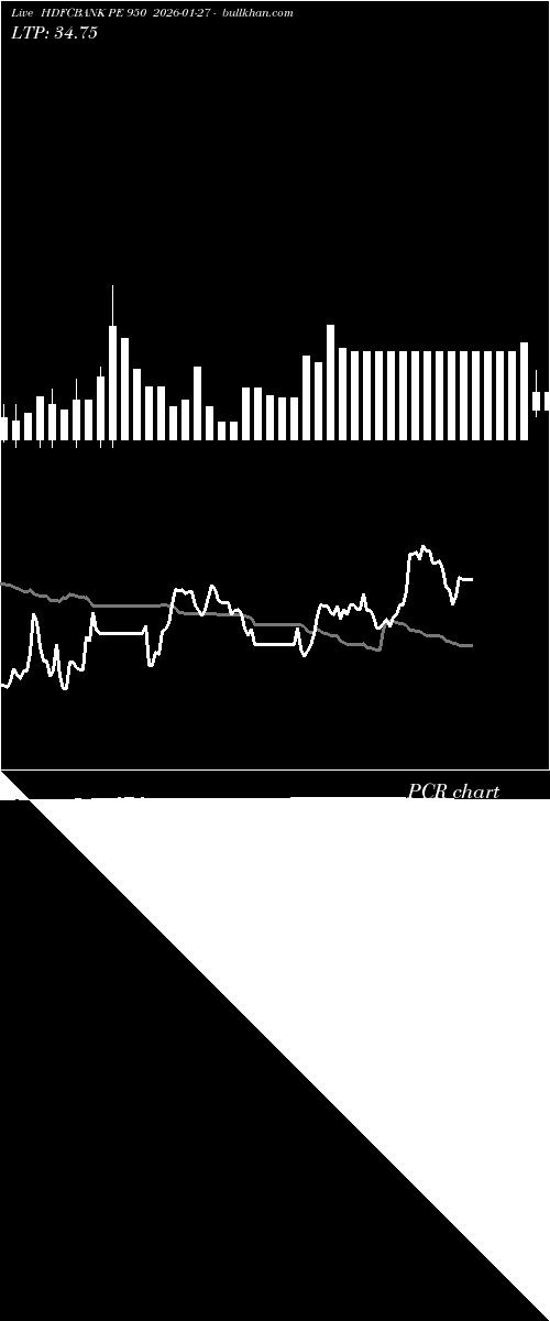  option chart HDFCBANK PE 950 2026-01-27 