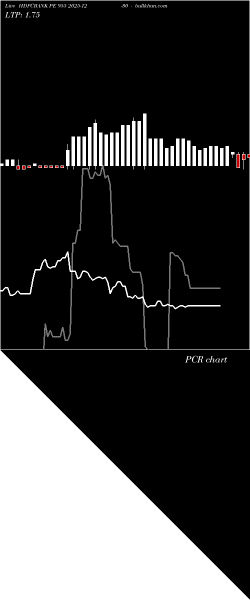  option chart HDFCBANK PE 955 2025-12-30 