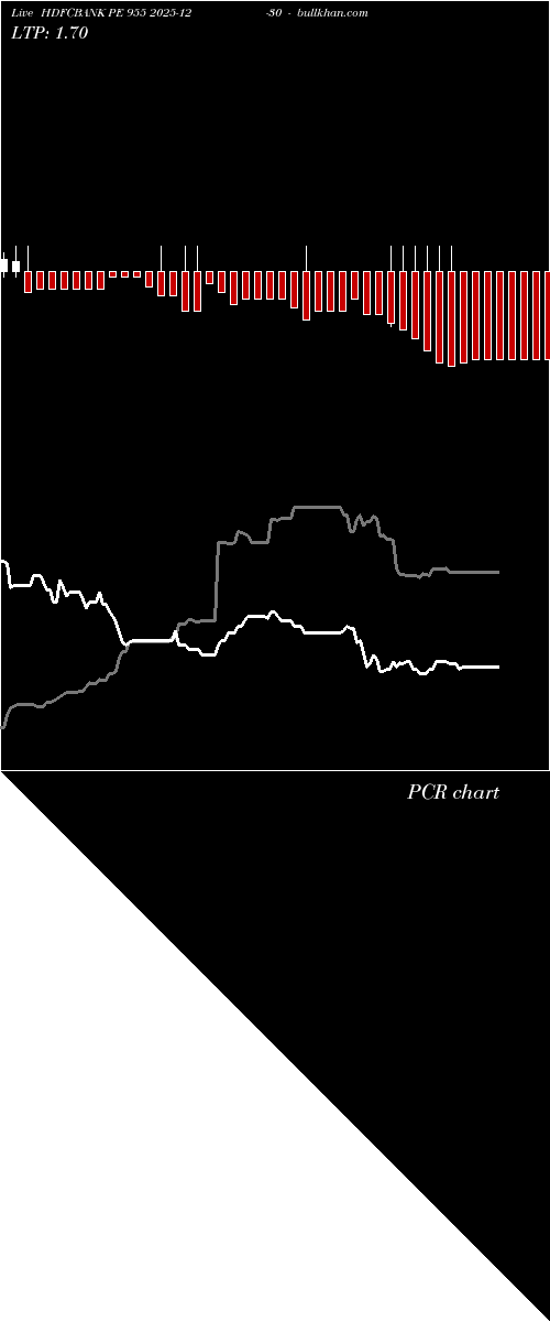 option chart HDFCBANK PE 955 2025-12-30 