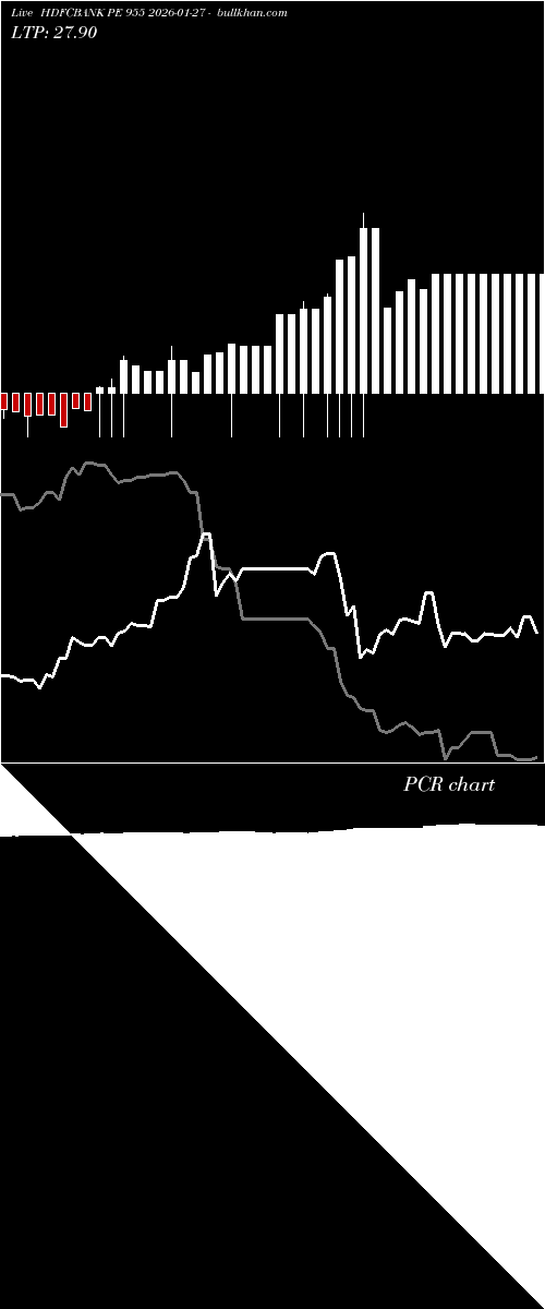  option chart HDFCBANK PE 955 2026-01-27 