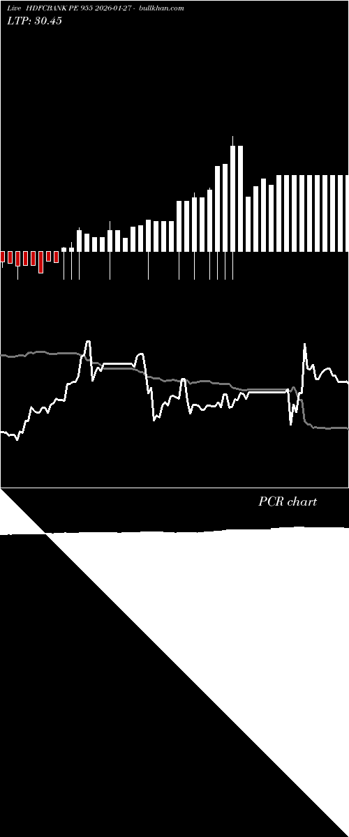  option chart HDFCBANK PE 955 2026-01-27 