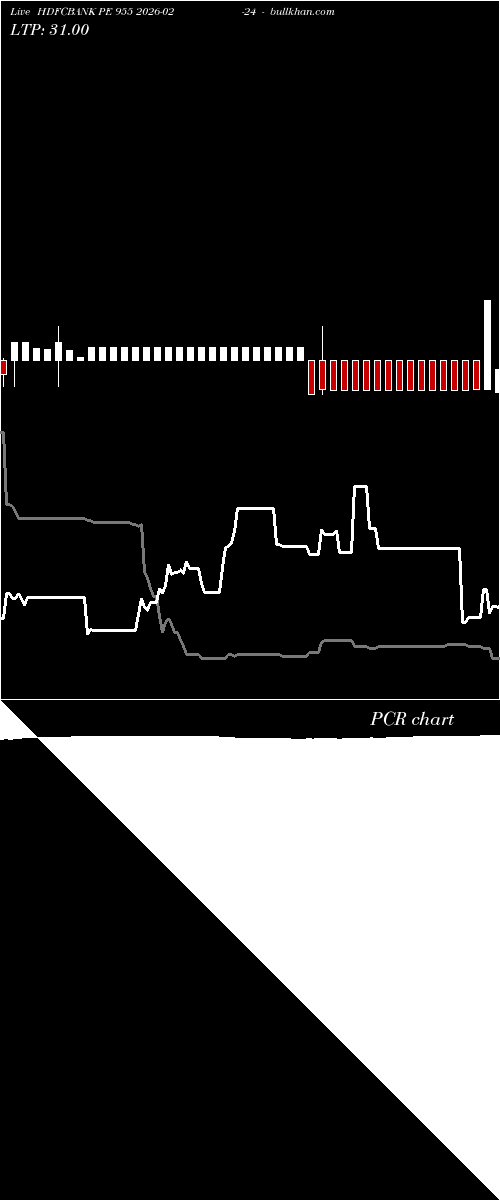  option chart HDFCBANK PE 955 2026-02-24 