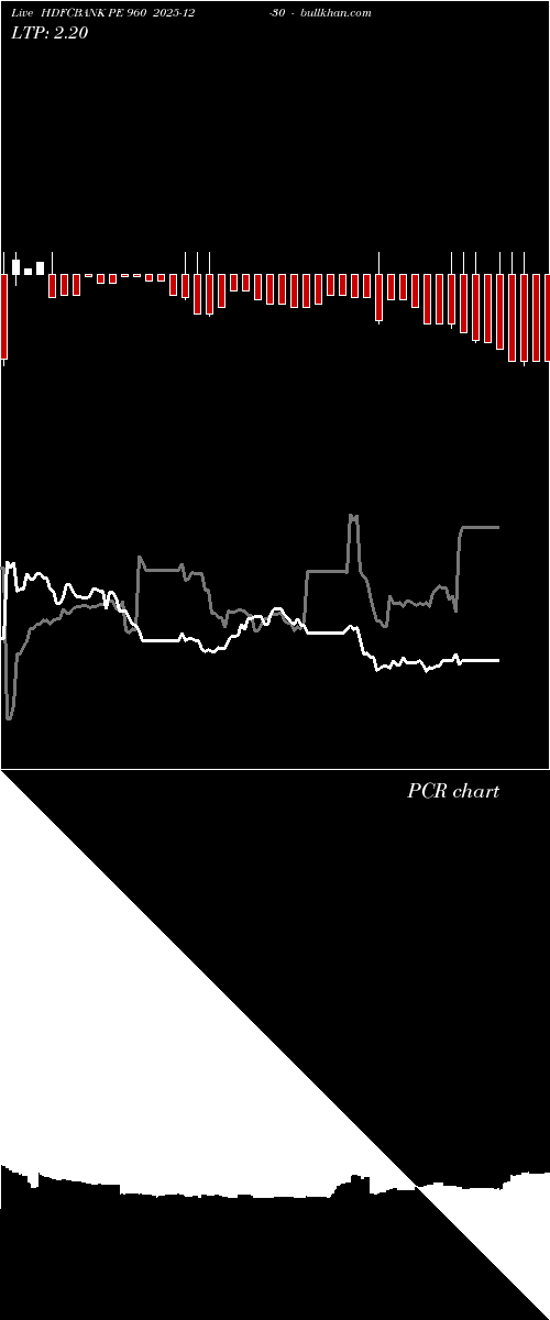  option chart HDFCBANK PE 960 2025-12-30 