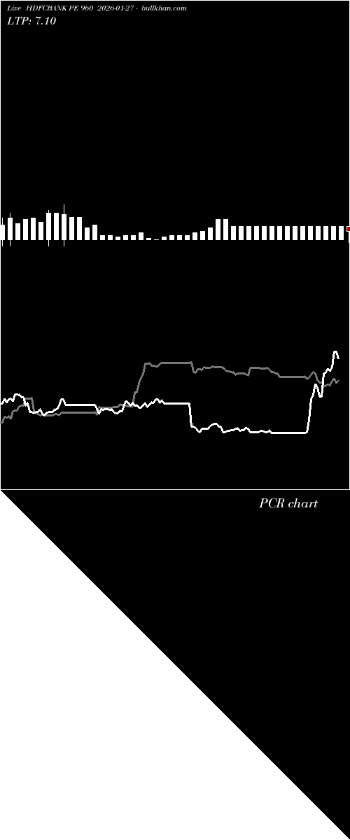  option chart HDFCBANK PE 960 2026-01-27 