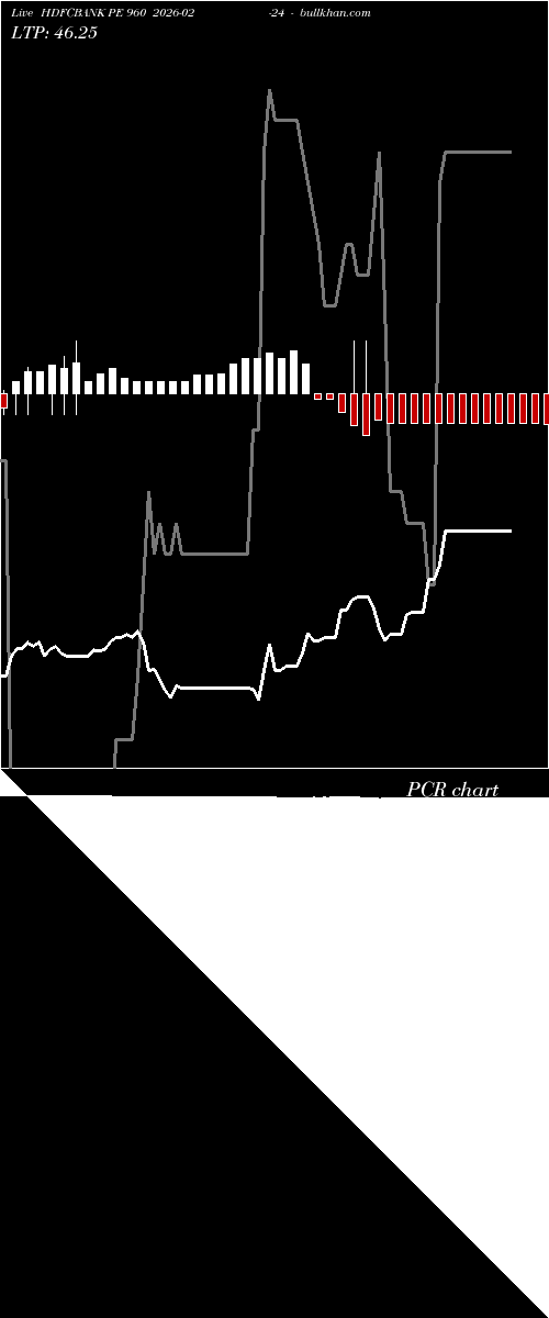  option chart HDFCBANK PE 960 2026-02-24 