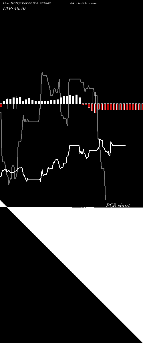  option chart HDFCBANK PE 960 2026-02-24 