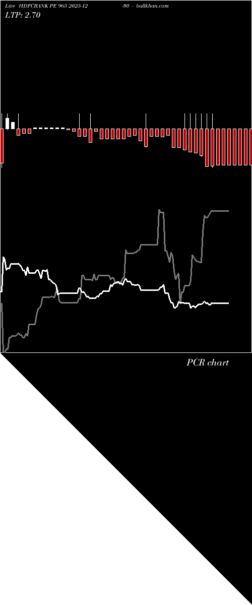  option chart HDFCBANK PE 965 2025-12-30 