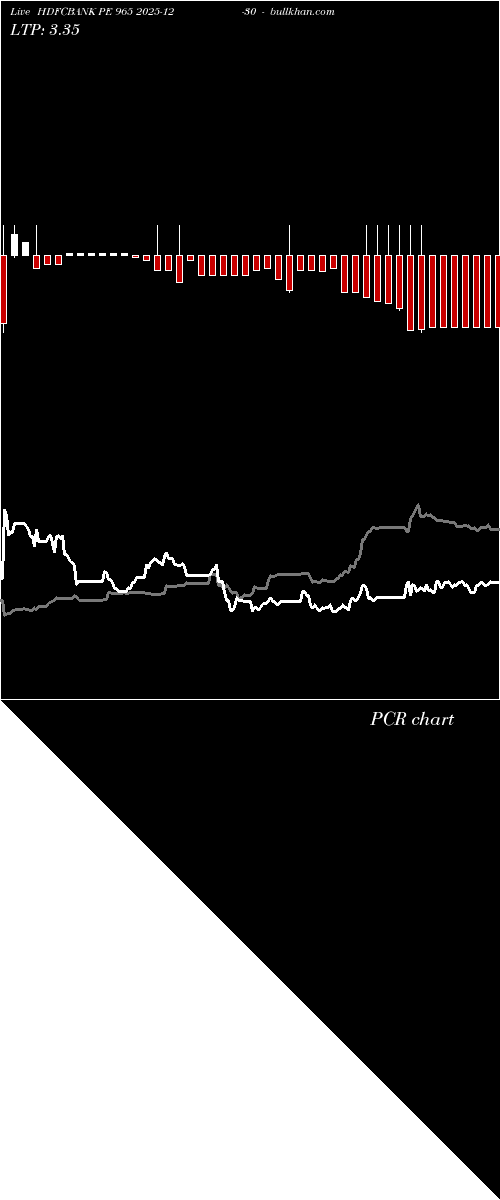  option chart HDFCBANK PE 965 2025-12-30 