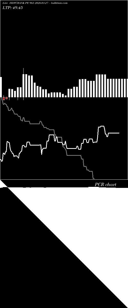  option chart HDFCBANK PE 965 2026-01-27 