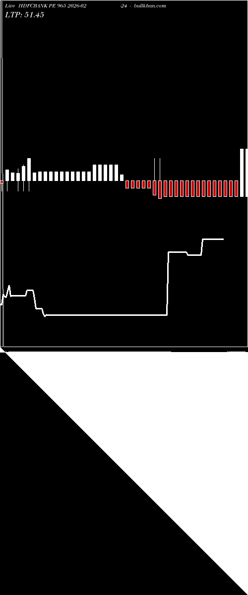  option chart HDFCBANK PE 965 2026-02-24 