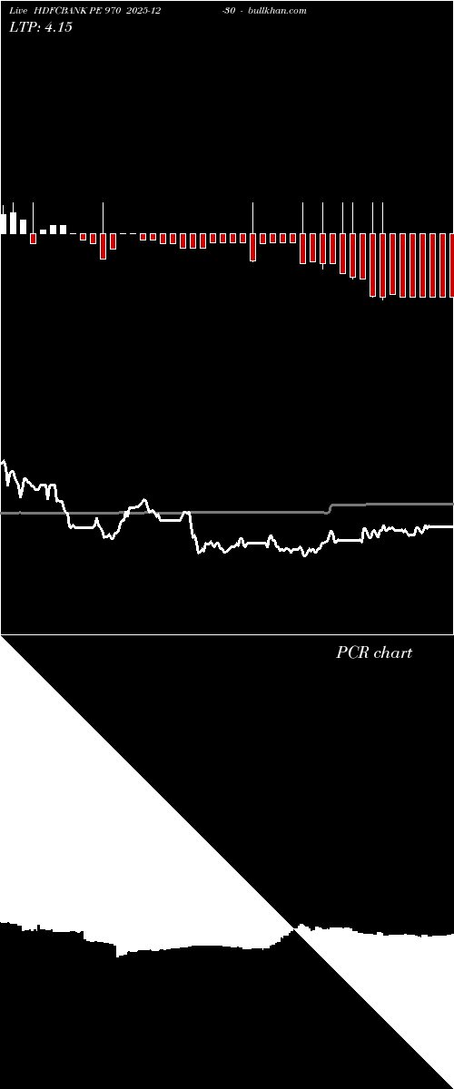  option chart HDFCBANK PE 970 2025-12-30 