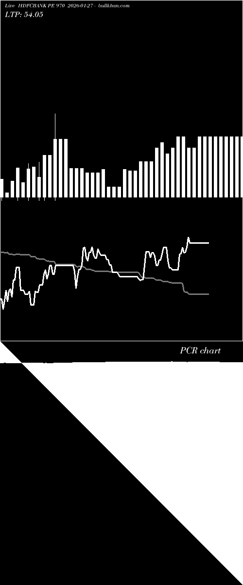  option chart HDFCBANK PE 970 2026-01-27 