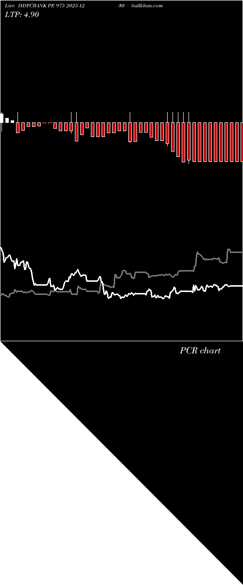  option chart HDFCBANK PE 975 2025-12-30 